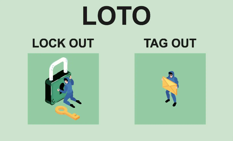 LOTO (LOCK OUT & TAG OUT)
